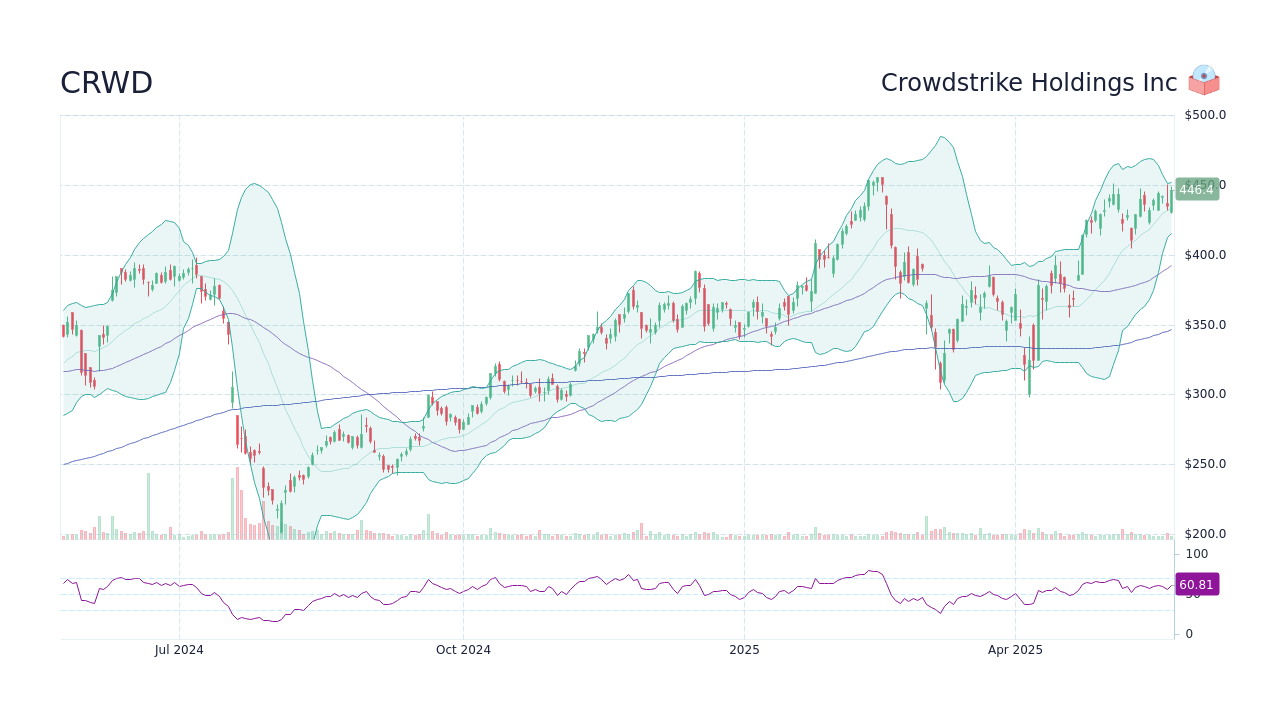 Why Did CoreWeave (CRWV) Stock Fall On Thursday? Why Did CoreWeave (CRWV) Stock Fall On Thursday?