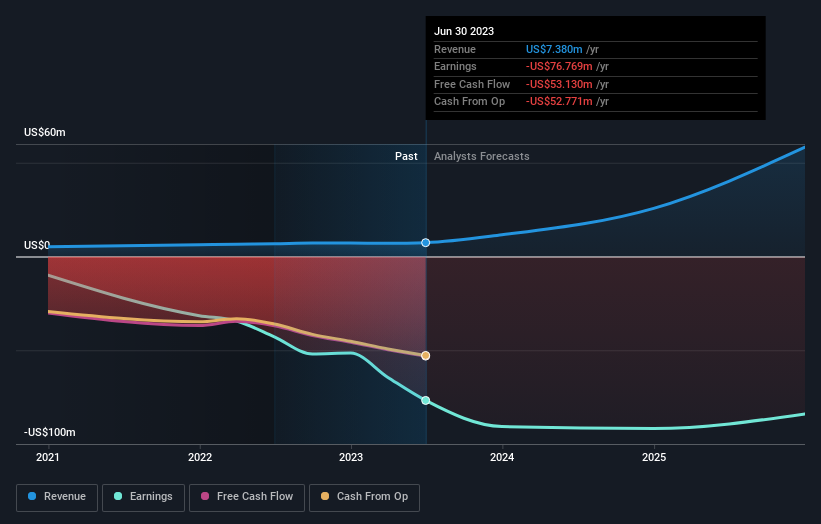 Why Did D-Wave Quantum (QBTS) Stock Decline On Monday? Why Did D-Wave Quantum (QBTS) Stock Decline On Monday?