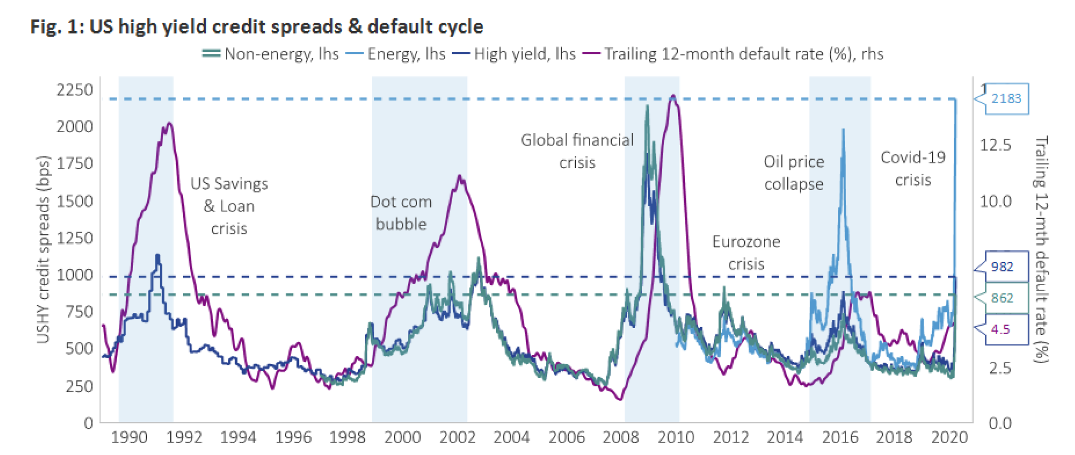 Why Investors Shouldn't Fear High Stock Market Valuations: A BofA Perspective Why Investors Shouldn't Fear High Stock Market Valuations: A BofA Perspective