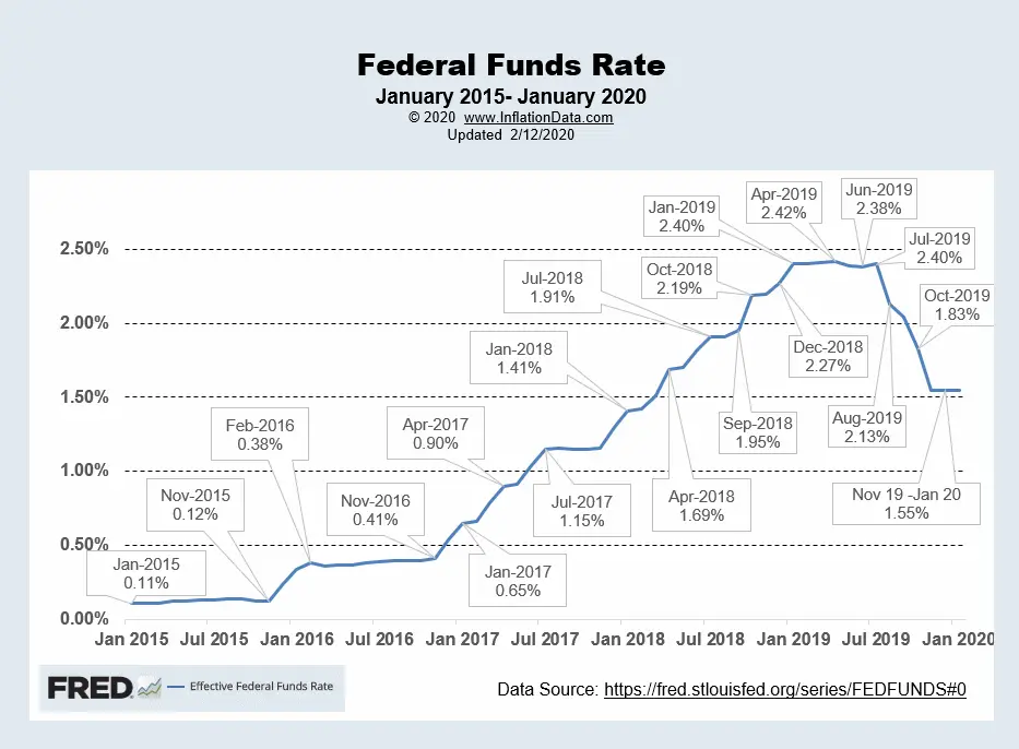 Why The Fed Is Different: Understanding Its Rate Cut Strategy Why The Fed Is Different: Understanding Its Rate Cut Strategy