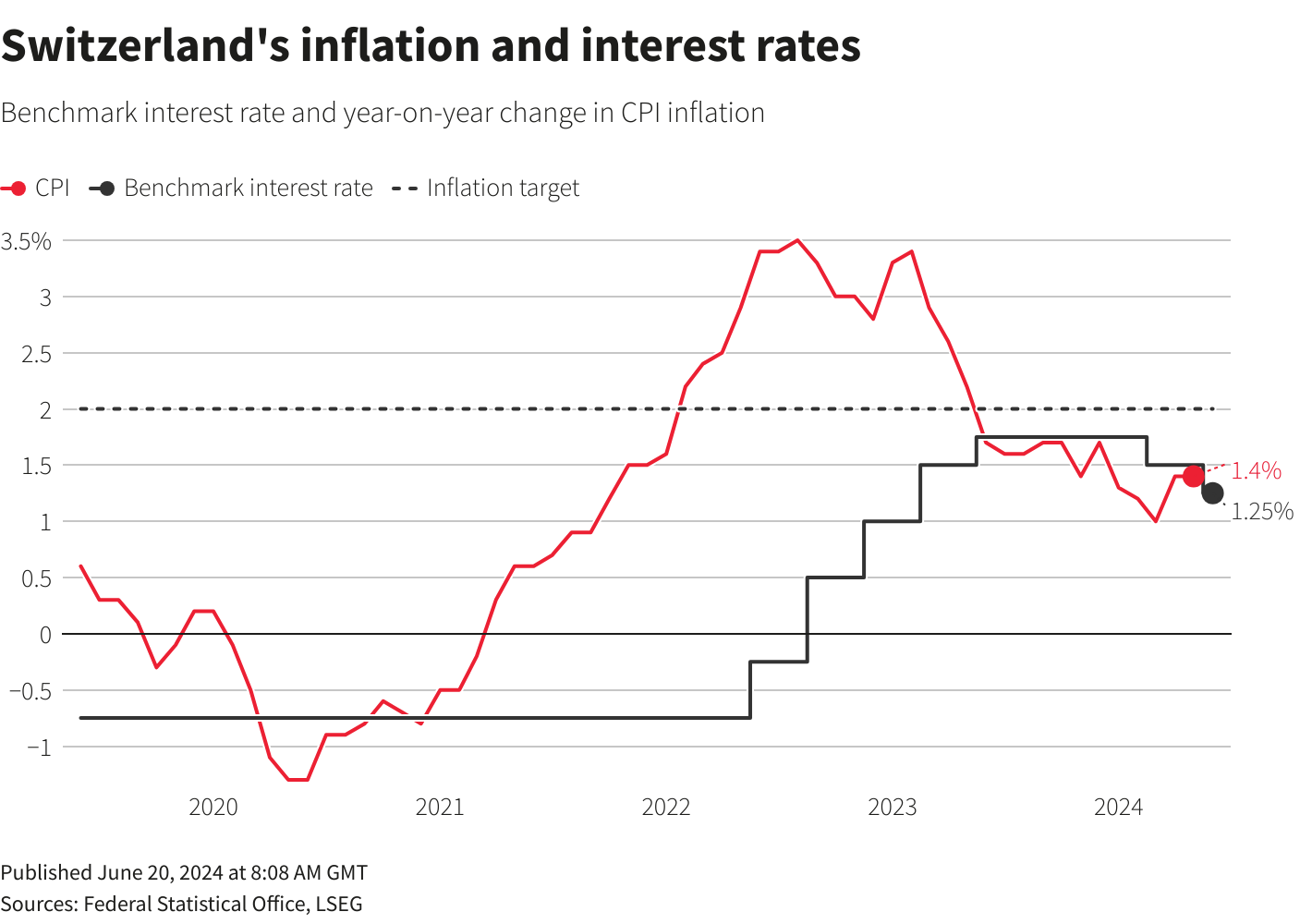 Why The Fed Lags Behind On Interest Rate Cuts: A Deep Dive Why The Fed Lags Behind On Interest Rate Cuts: A Deep Dive