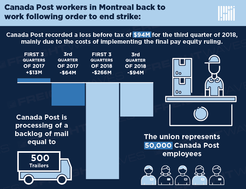 Will A Canada Post Strike Drive Customers To Competitors? Will A Canada Post Strike Drive Customers To Competitors?