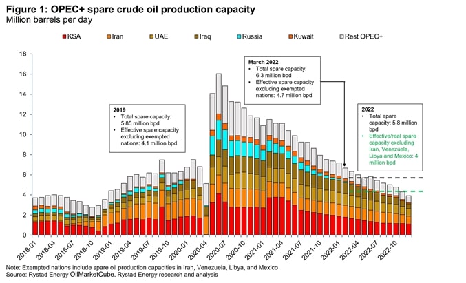 Will Big Oil Increase Production? OPEC+ Meeting In Focus Will Big Oil Increase Production? OPEC+ Meeting In Focus