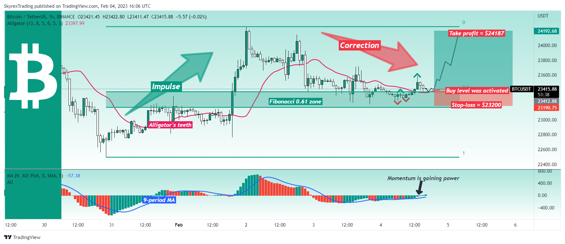 Will Ethereum Hit $2,700? Wyckoff Accumulation Signals Will Ethereum Hit $2,700? Wyckoff Accumulation Signals