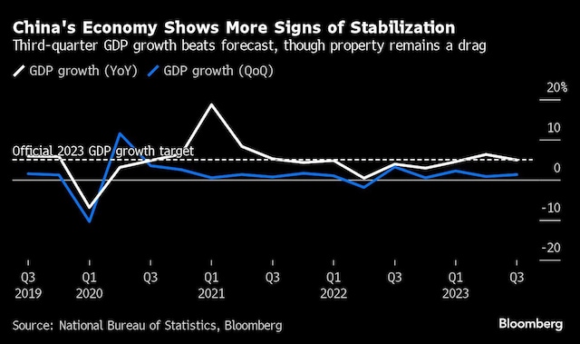 Will Increased Consumer Spending Save China's Economy? Will Increased Consumer Spending Save China's Economy?