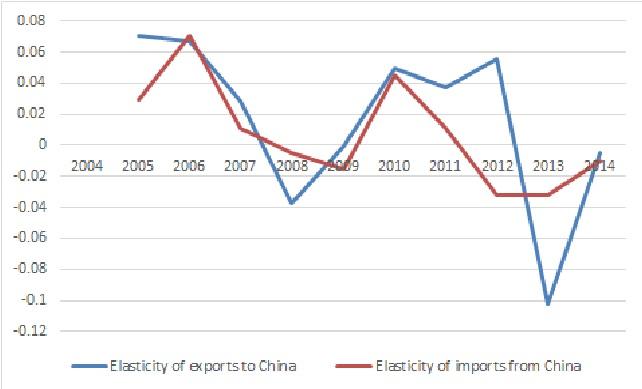 Will Trump's China Tariffs Remain At 30% Until 2025? Analysis And Implications Will Trump's China Tariffs Remain At 30% Until 2025? Analysis And Implications
