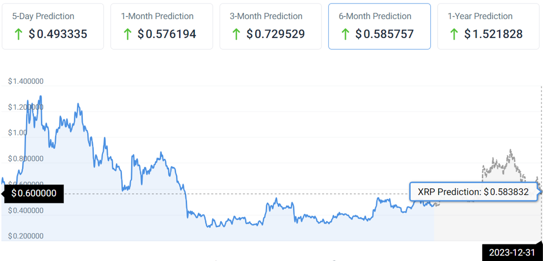 Will XRP Reach $5 In 2025? Factors To Consider Will XRP Reach $5 In 2025? Factors To Consider