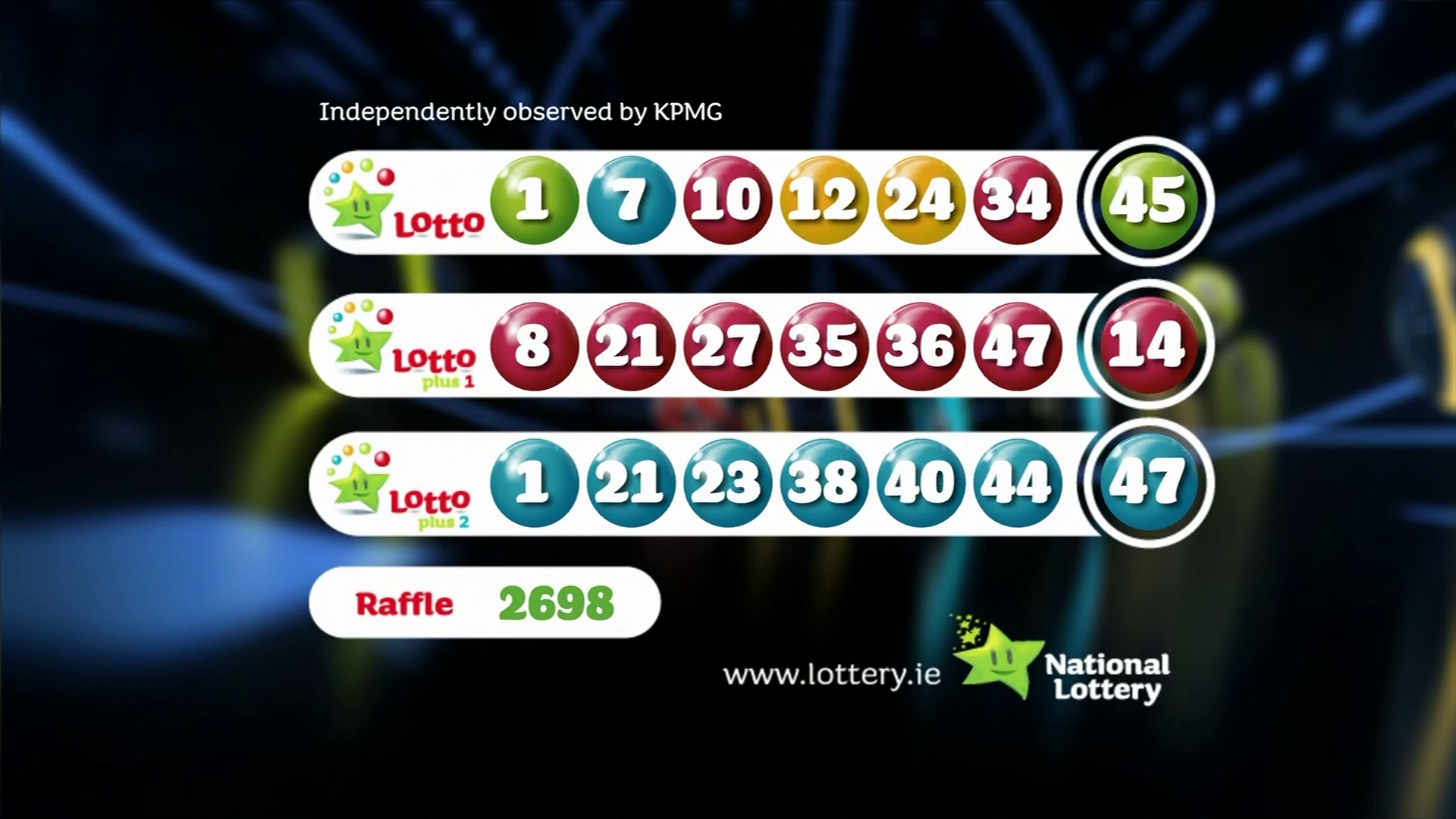 Winning Numbers: Daily Lotto Wednesday, April 16, 2025 Winning Numbers: Daily Lotto Wednesday, April 16, 2025