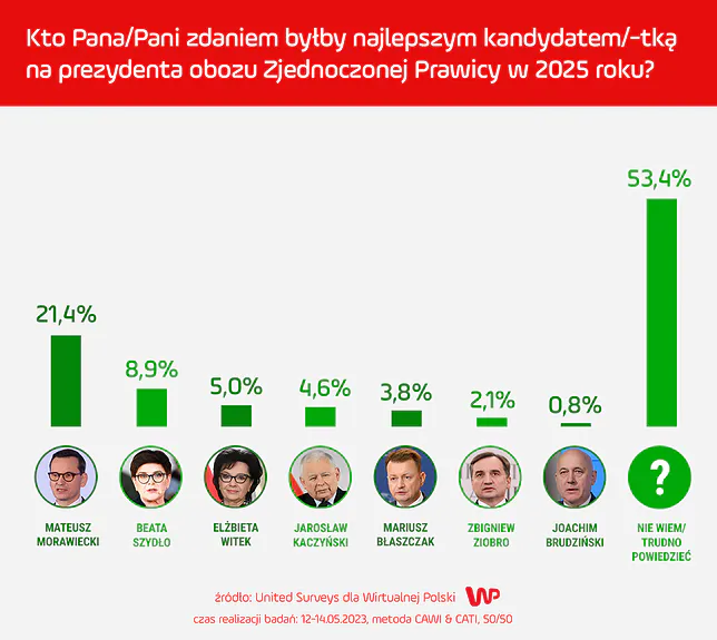 Wybory Prezydenckie 2025: Nowa Era W Polityce? Wybory Prezydenckie 2025: Nowa Era W Polityce?