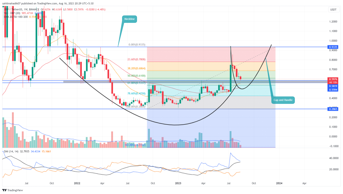 XRP Alternative? Altcoin Predicted For 5880% Price Increase XRP Alternative? Altcoin Predicted For 5880% Price Increase