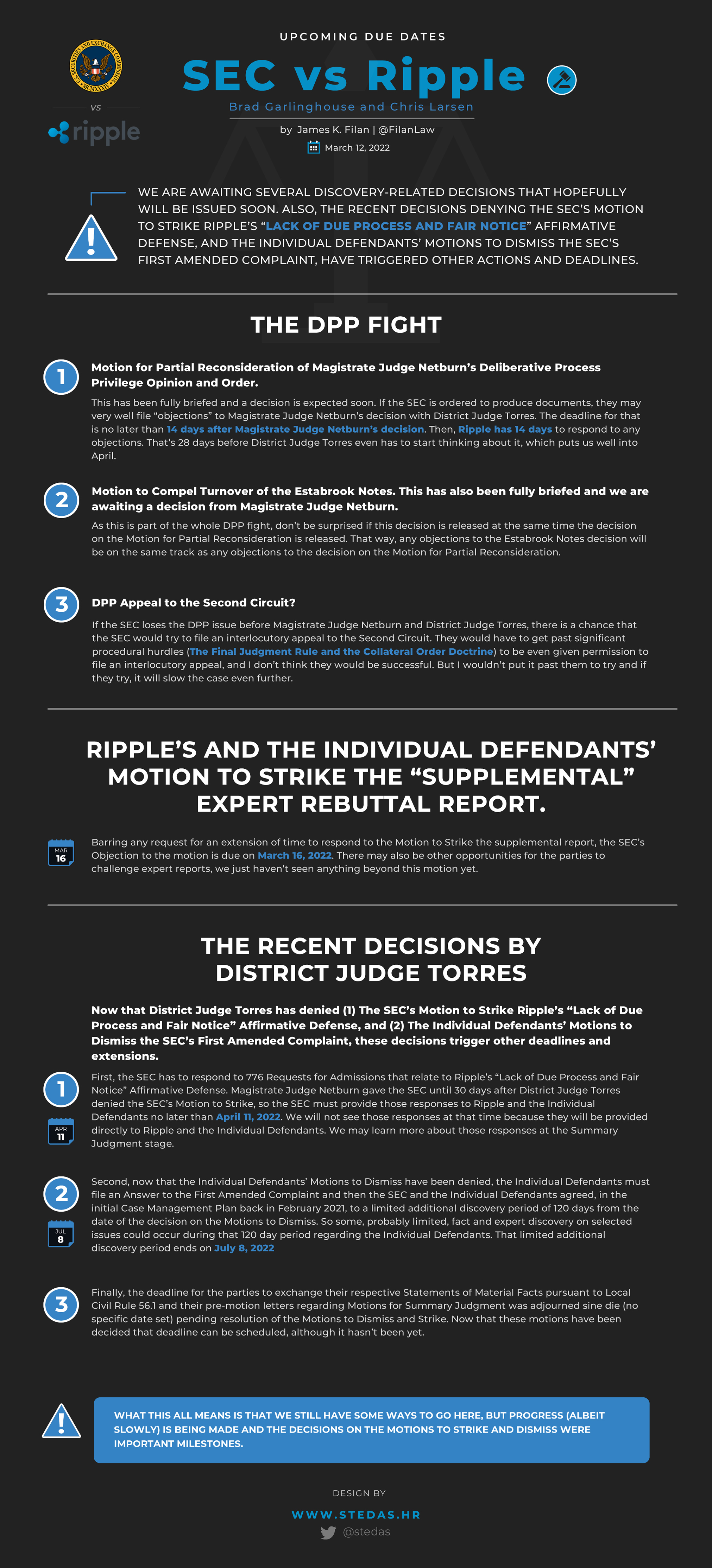 XRP Classification Update: Ripple Lawsuit Settlement Talks And Commodity Status