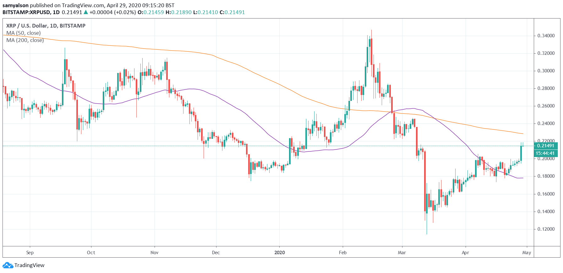 XRP Distribution: SBI Holdings' Latest Move Impacts Ripple XRP News XRP Distribution: SBI Holdings' Latest Move Impacts Ripple XRP News
