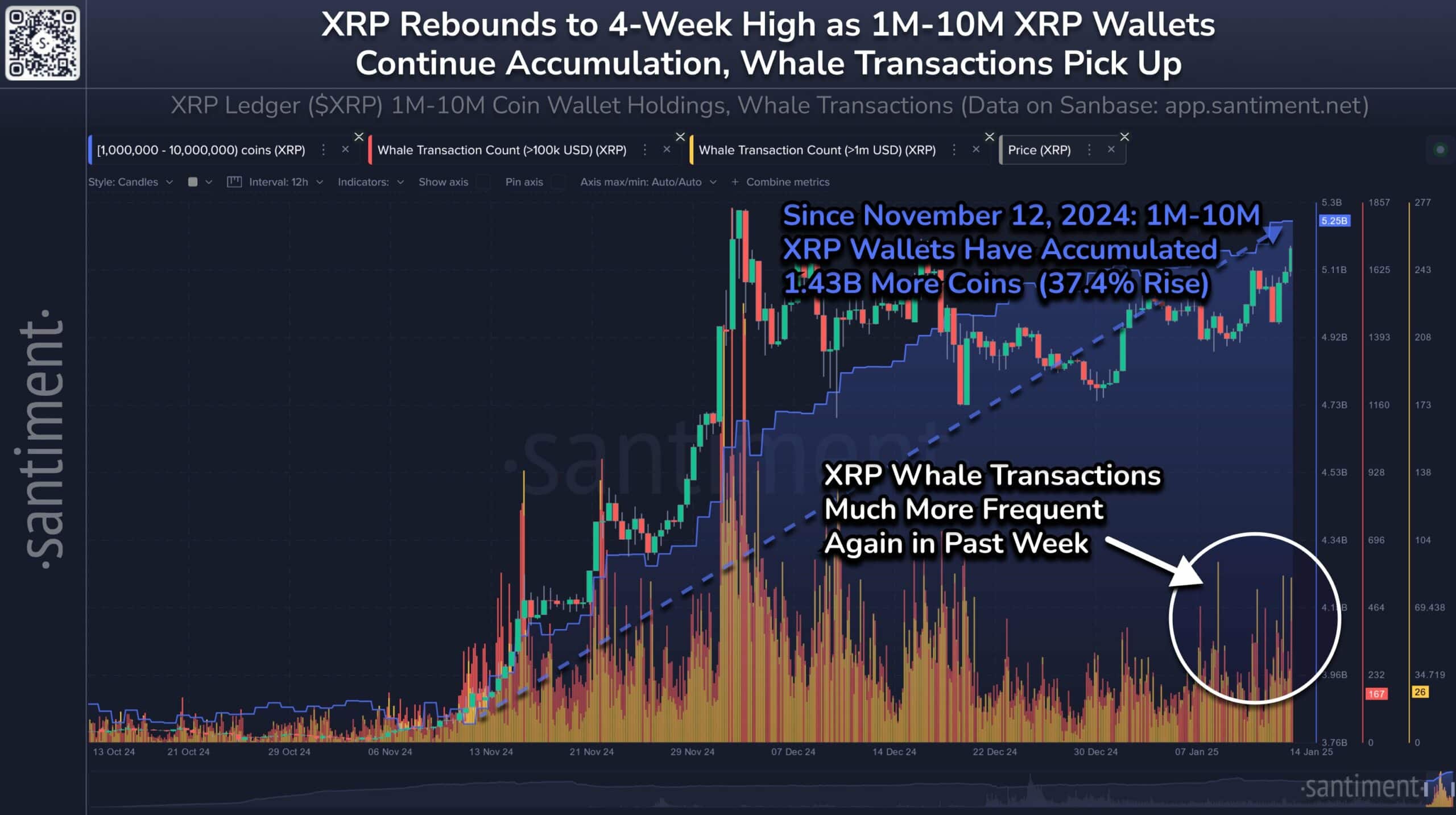 XRP Gains Momentum: Analyzing The Ripple Case, ETF Possibilities, And Future Price Trends XRP Gains Momentum: Analyzing The Ripple Case, ETF Possibilities, And Future Price Trends