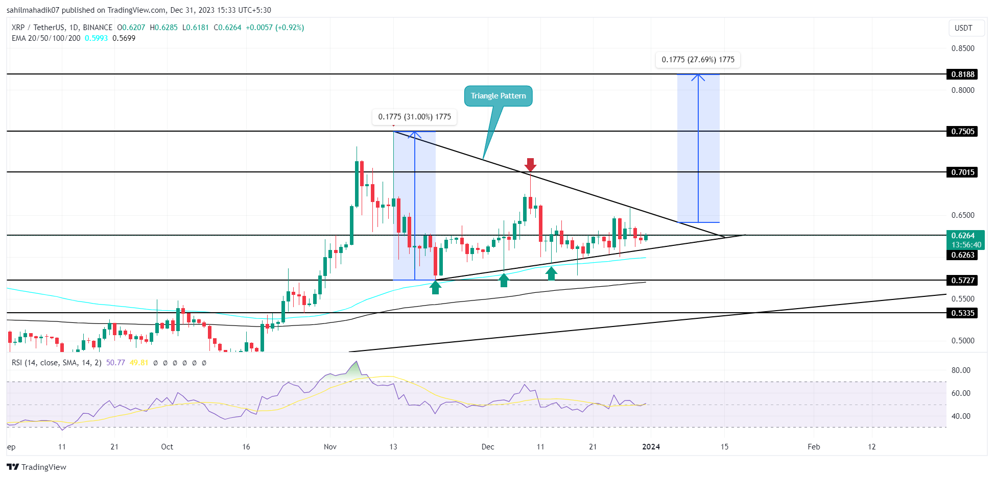 XRP Price Prediction 2025: Can XRP Reach $5? XRP Price Prediction 2025: Can XRP Reach $5?