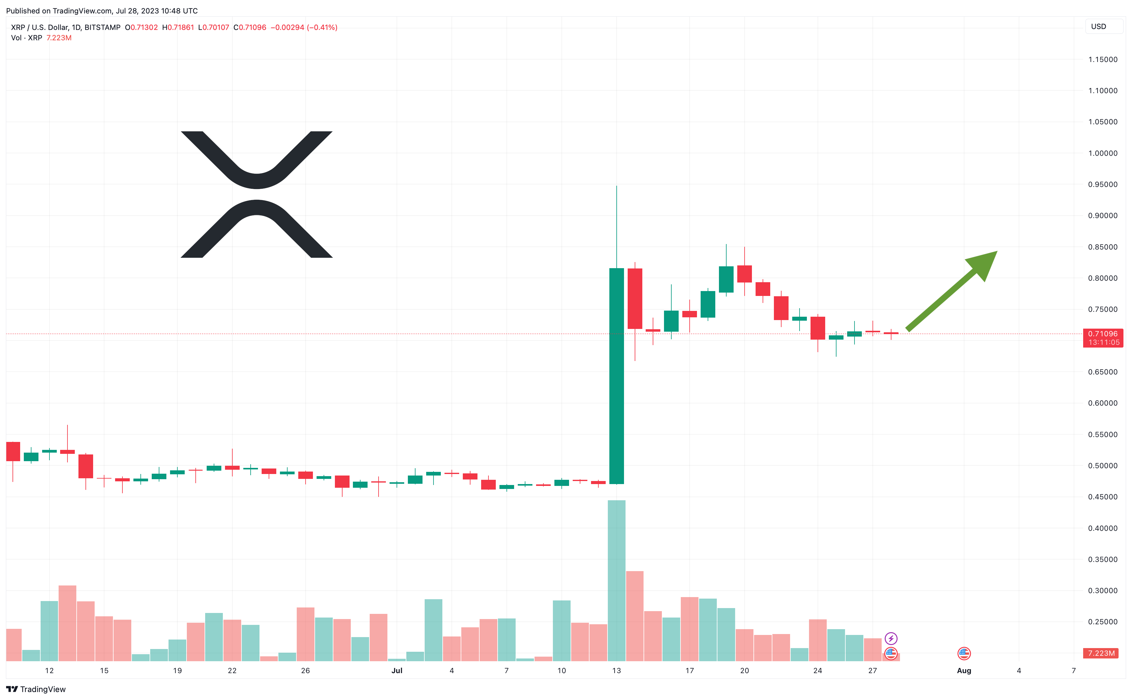 XRP Price Prediction: Is A Parabolic Rise On The Horizon? 3 Factors To Consider XRP Price Prediction: Is A Parabolic Rise On The Horizon? 3 Factors To Consider