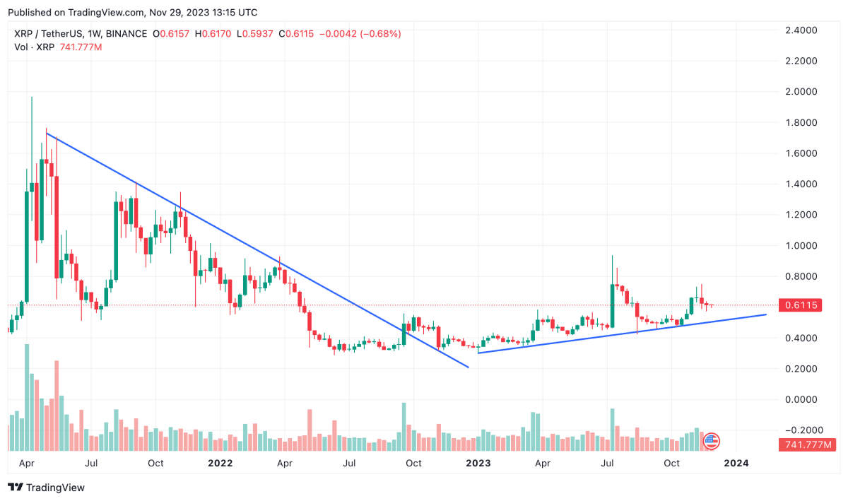 XRP Price Prediction: Will XRP Hit $10? Ripple's Dubai License And Breakout XRP Price Prediction: Will XRP Hit $10? Ripple's Dubai License And Breakout