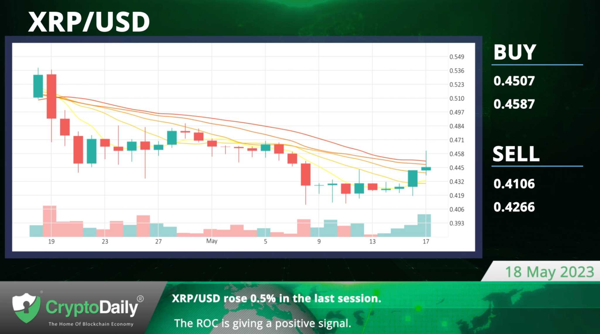 XRP Up 400%: Investment Opportunities And Risks XRP Up 400%: Investment Opportunities And Risks