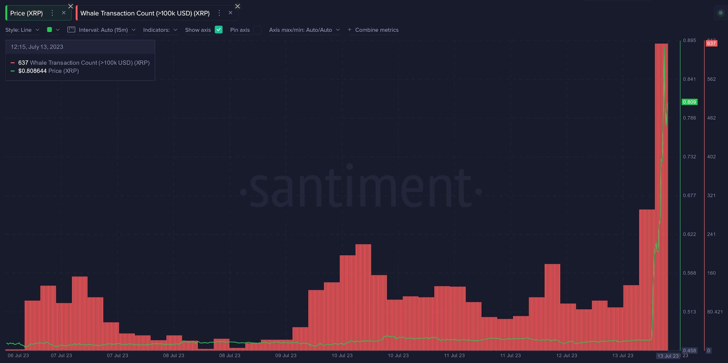 XRP Whale Makes Waves: 20M Token Buy Signals Potential Price Surge XRP Whale Makes Waves: 20M Token Buy Signals Potential Price Surge