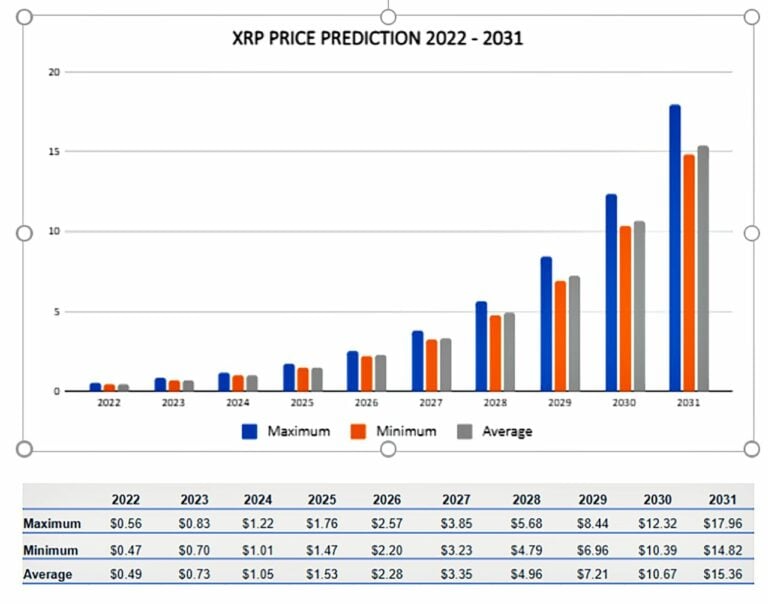 XRP's Price Prediction: Evaluating The Potential For Millionaire-Making Returns XRP's Price Prediction: Evaluating The Potential For Millionaire-Making Returns