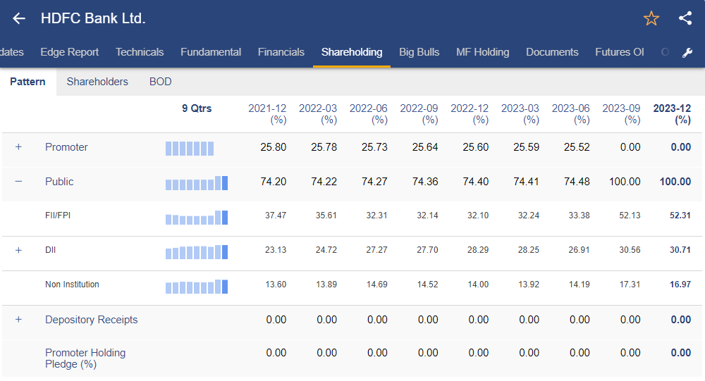 Yes Bank: SMFG's Potential Minority Shareholding Deal Yes Bank: SMFG's Potential Minority Shareholding Deal