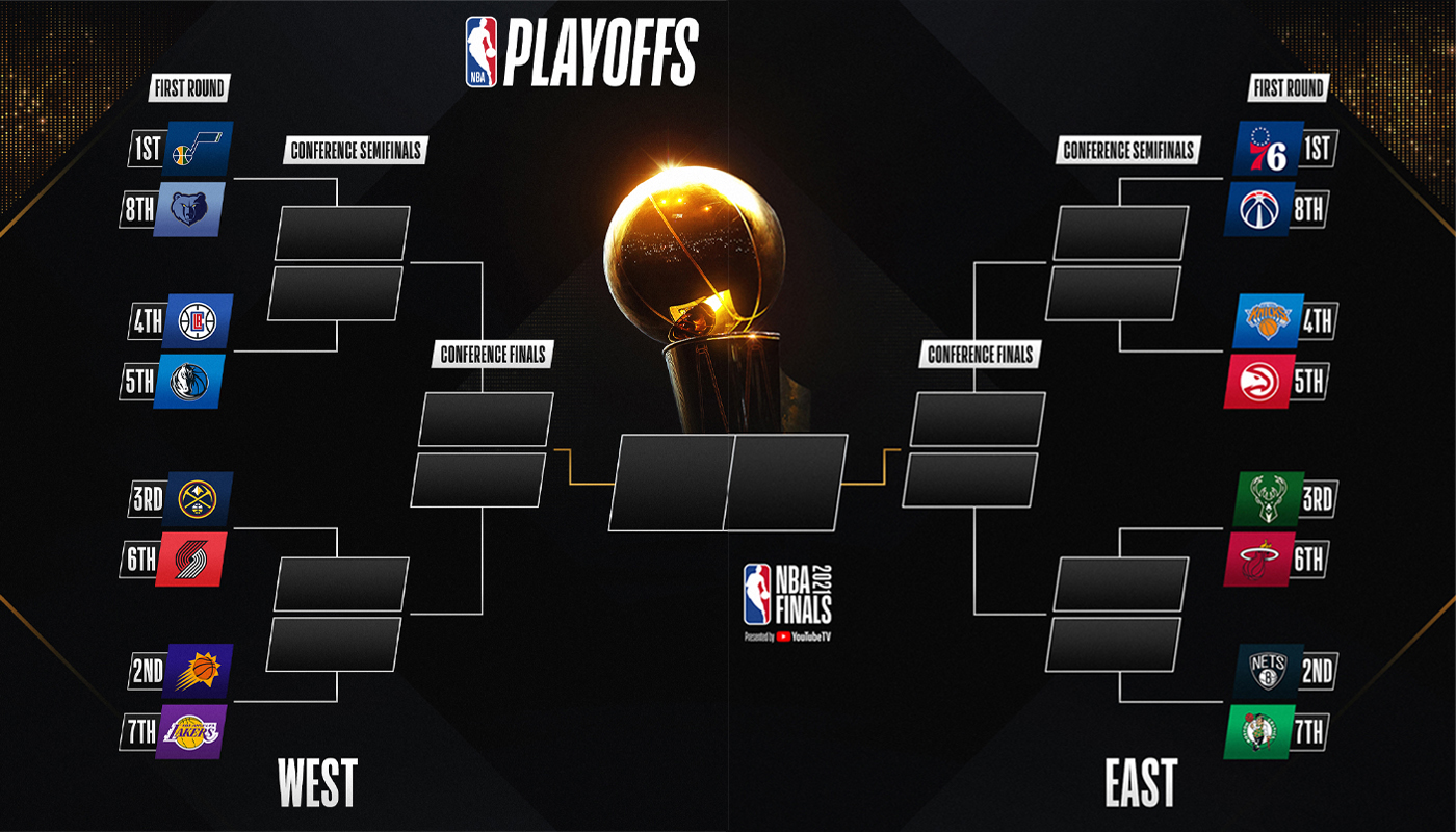 Your Guide To The 2025 NBA Playoffs: Round 1 Bracket And TV Schedule Your Guide To The 2025 NBA Playoffs: Round 1 Bracket And TV Schedule