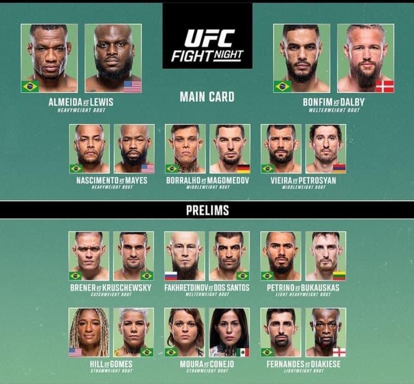 Your Guide To UFC 313: Fights, Predictions & Analysis Your Guide To UFC 313: Fights, Predictions & Analysis