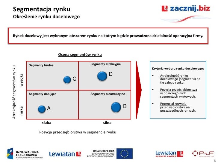 Zamówienie Na Trotyl Z Polski: Analiza Rynku I Potencjalnych Dostawców Zamówienie Na Trotyl Z Polski: Analiza Rynku I Potencjalnych Dostawców