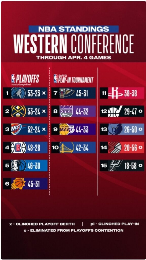 Ζευγάρια & Ημερομηνίες Αγώνων NBA Playoffs 2024 Ζευγάρια & Ημερομηνίες Αγώνων NBA Playoffs 2024